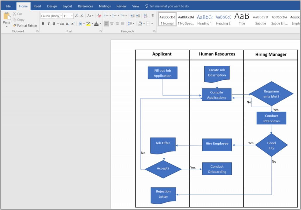 Process Flow Chart Template Word Free Download