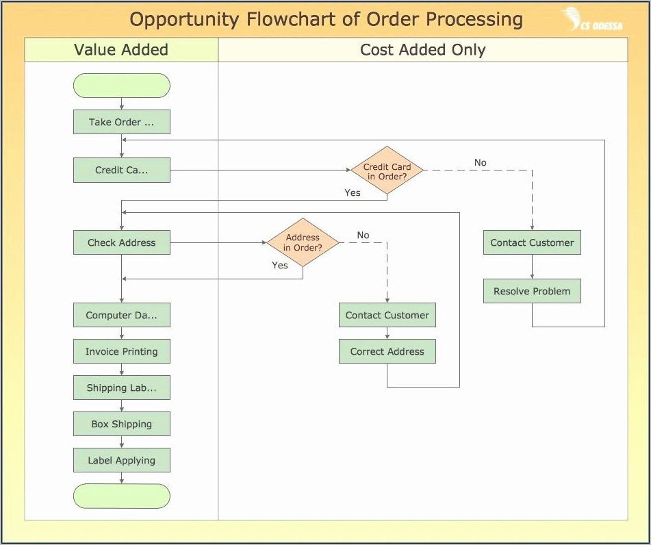 Process Flow Chart Template Xls