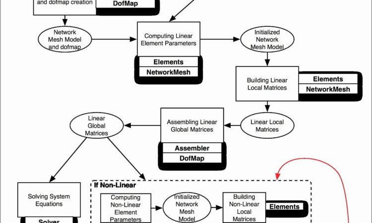 Process Flow Diagram In Visio Sample