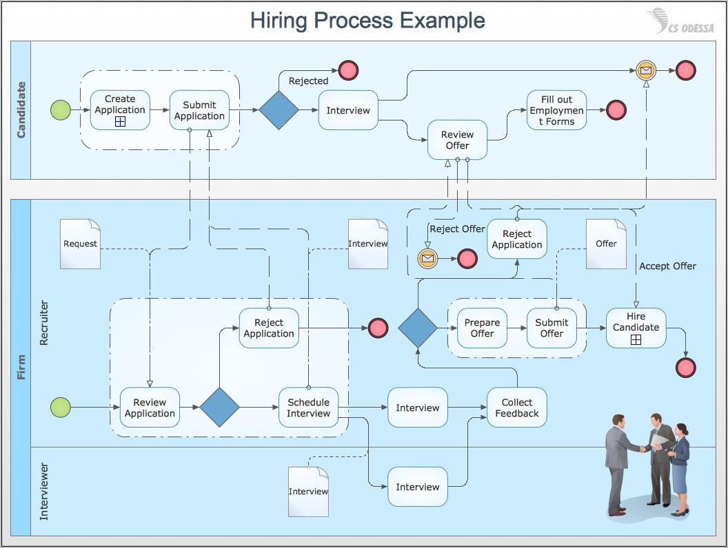 aiag-process-flow-diagram-template-diagram-restiumani-resume