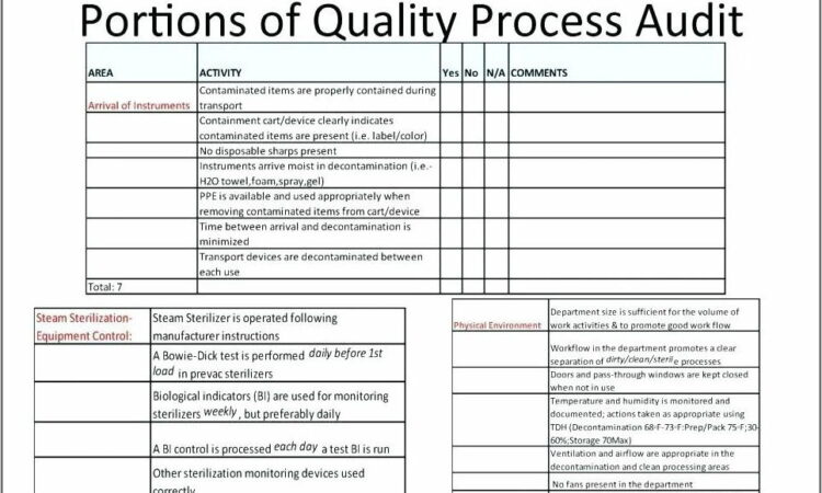 Process Hazard Analysis Checklist Template