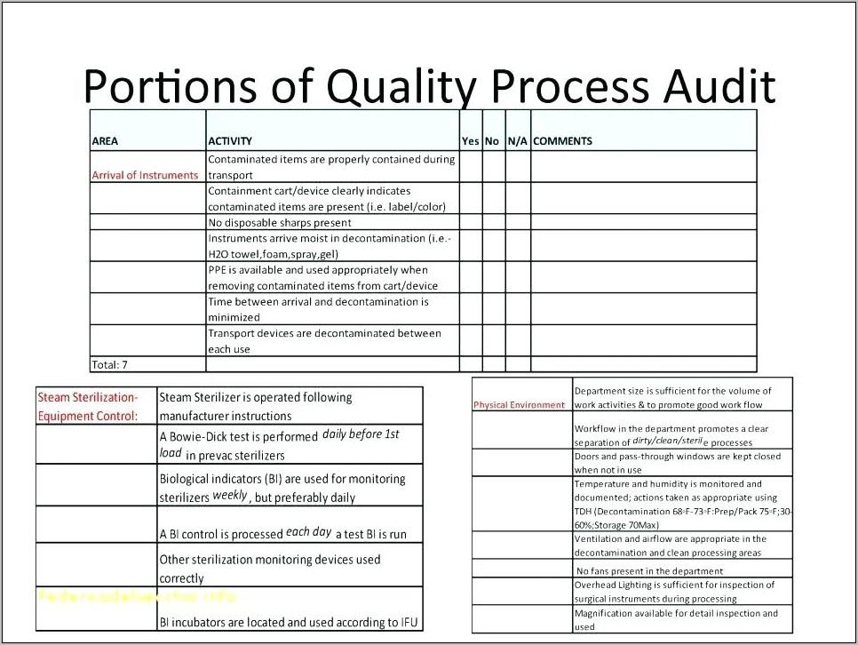 Process Hazard Analysis Checklist Template