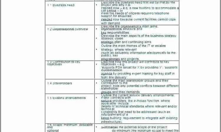 Process Hazards Analysis Example