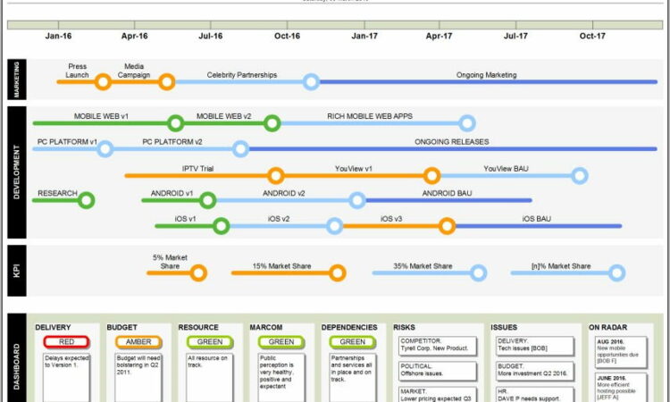 Product Marketing Roadmap Template