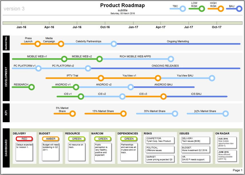 Product Marketing Roadmap Template