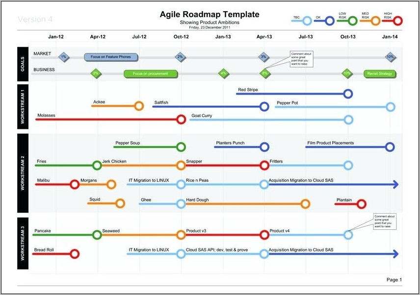 Product Roadmap Template Pptx