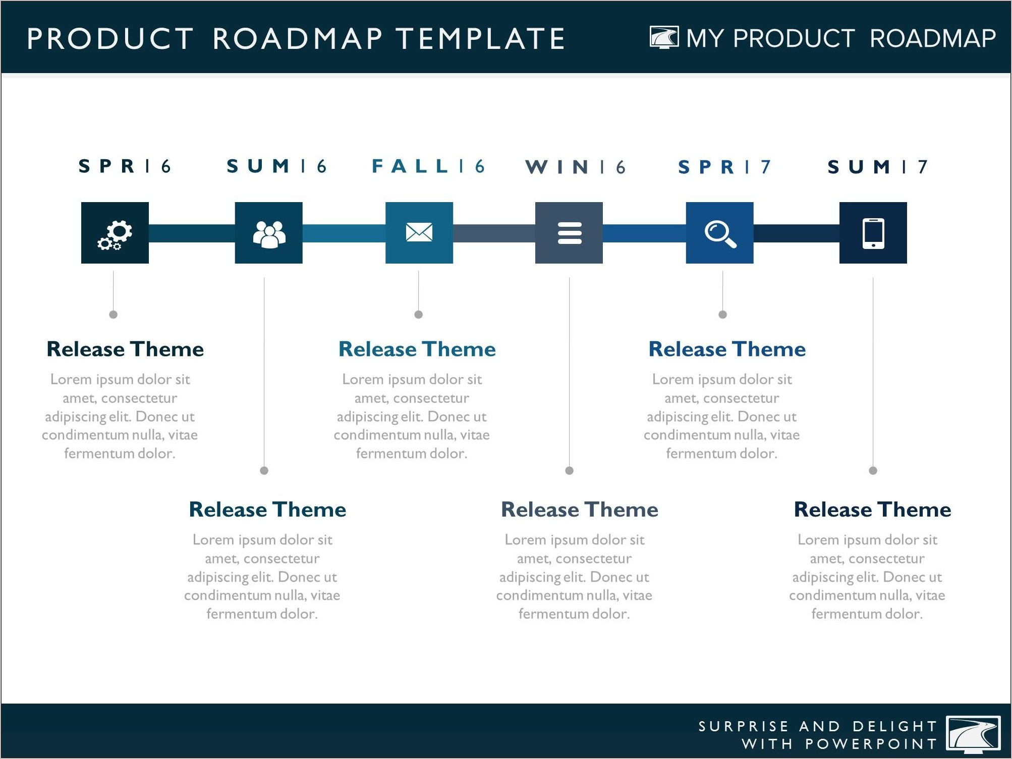 Product Roadmap Templates Ppt