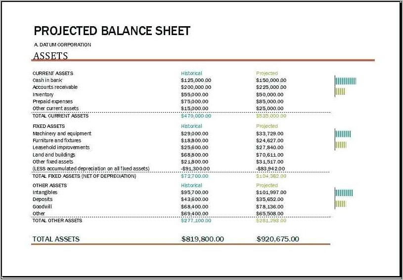 Profit And Loss Statement Balance Sheet Example