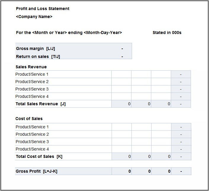 Profit And Loss Statements Templates For Free