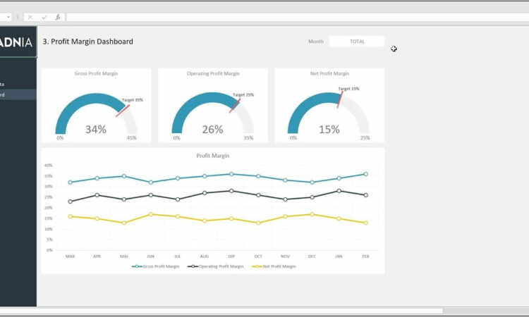 Profit Margin Spreadsheet Template