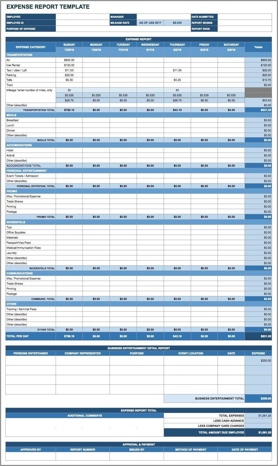 Project Budget Spreadsheet Template Free