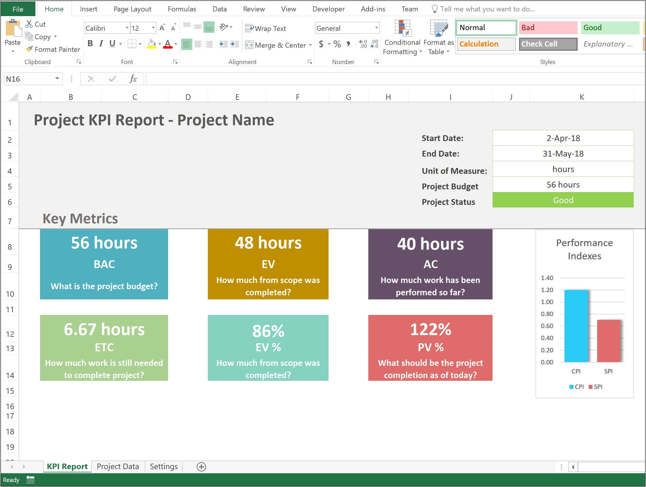 Project Dashboard Examples Ppt