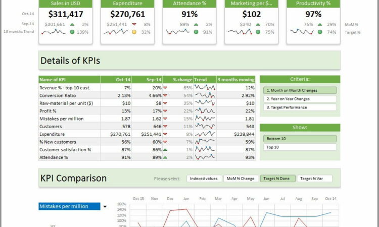 Project Dashboard Template Chandoo