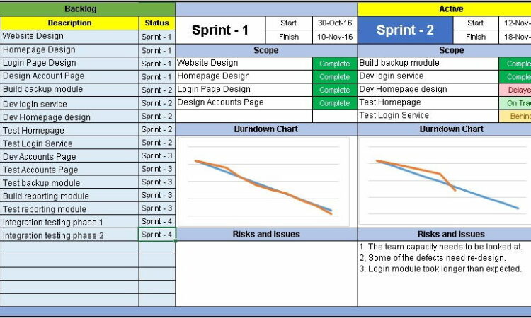 Project Dashboard Templates Free Downloads