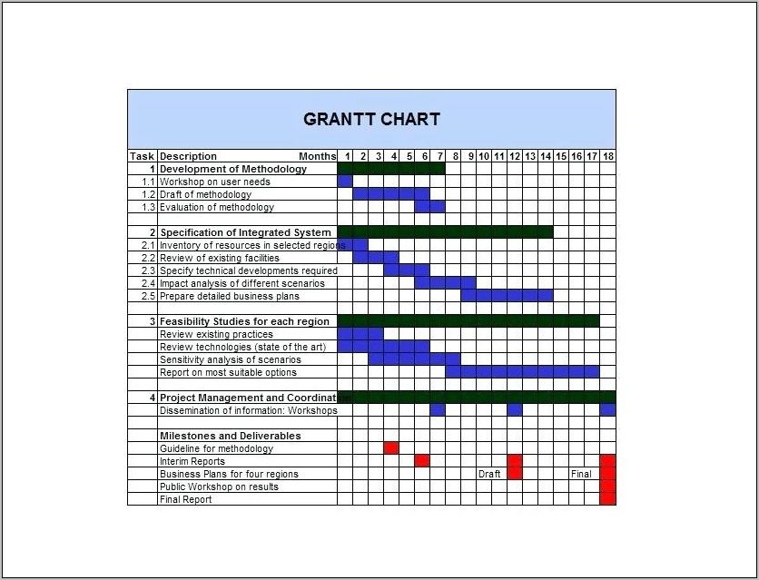 Project Gantt Chart Template Xls