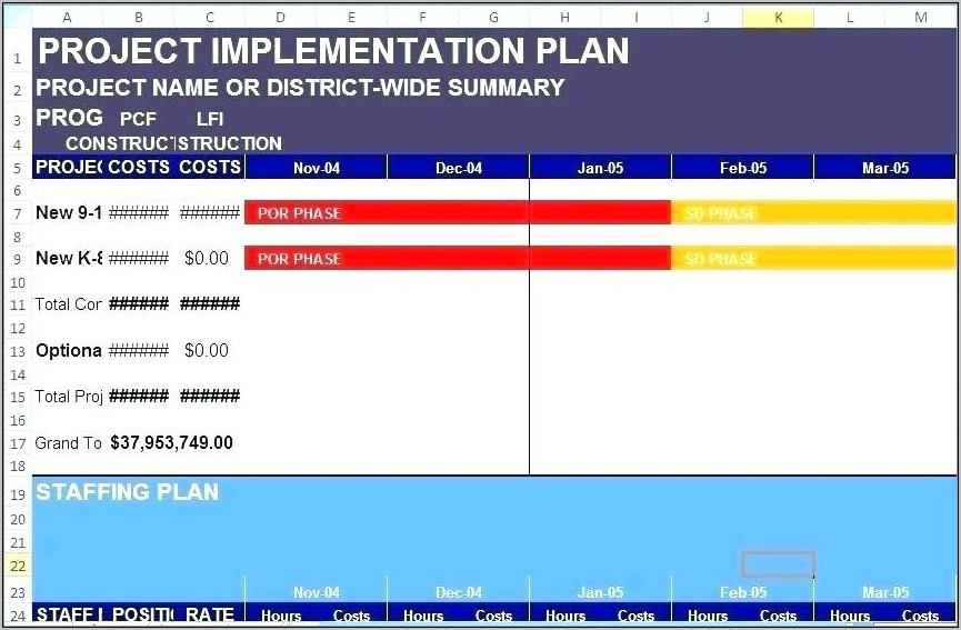Project Implementation Plan Template Uk
