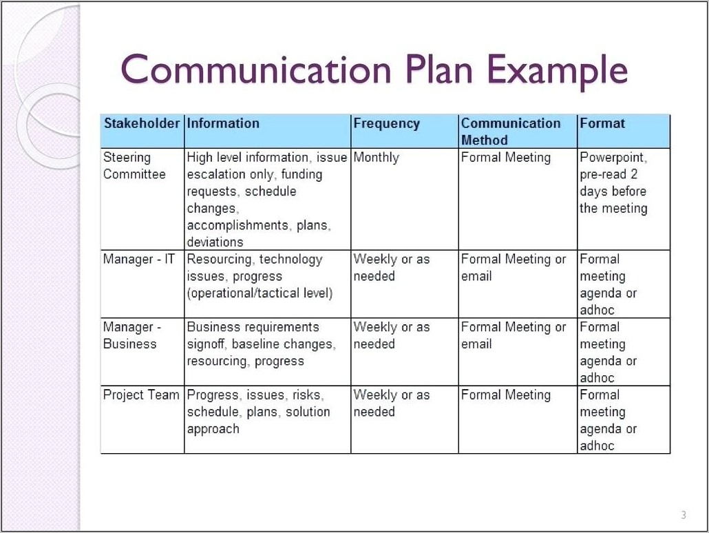 Project Management Communication Plan Template Example