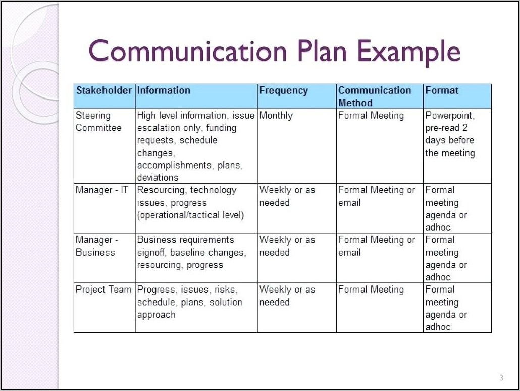 Project Management Communication Plan Template Example Templates 