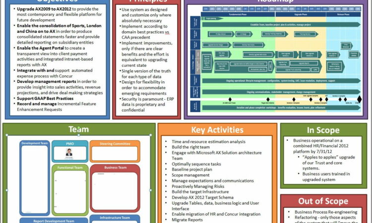 Project Management Dashboard Example