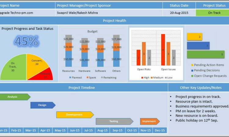 Project Management Dashboard Report Template