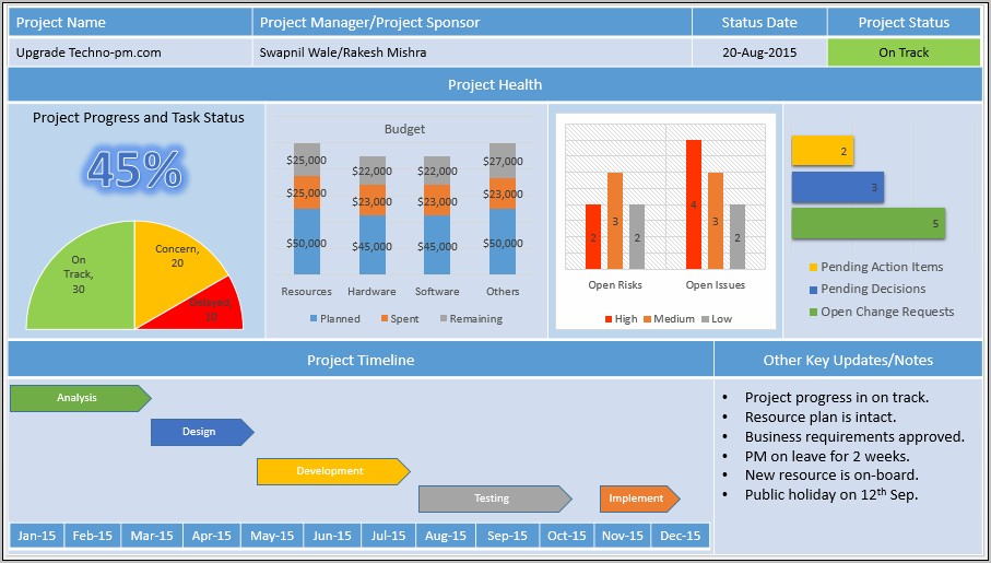 Project Management Dashboard Report Template