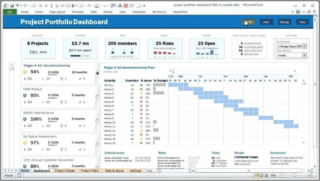 Project Management Dashboard Template Download