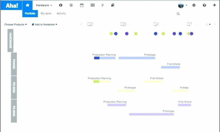 Project Management Dashboard Template For Word