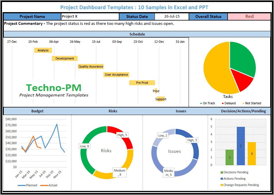 Project Management Dashboard Template Free Download