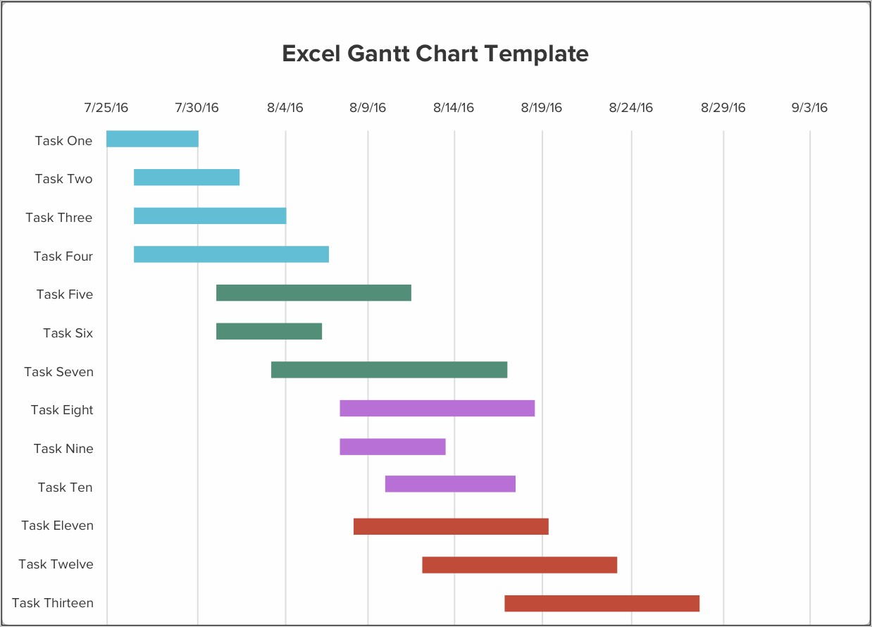 Project Management Gantt Chart Template Free