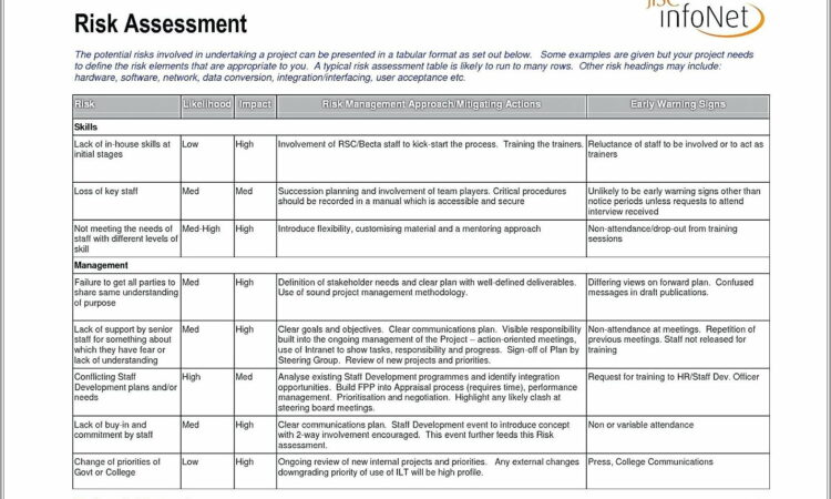 Project Management Human Resource Management Plan Template