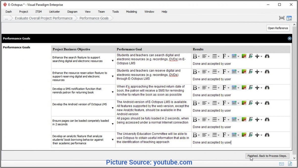 Project Management Lessons Learned Template