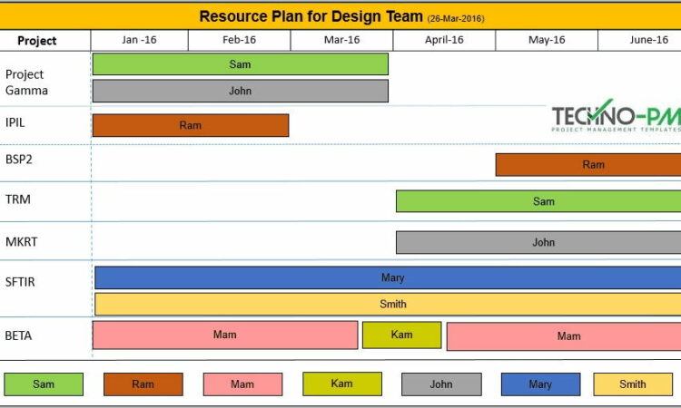 Project Management Ppt Free Templates