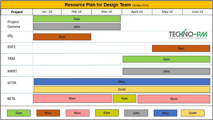 Project Management Ppt Free Templates
