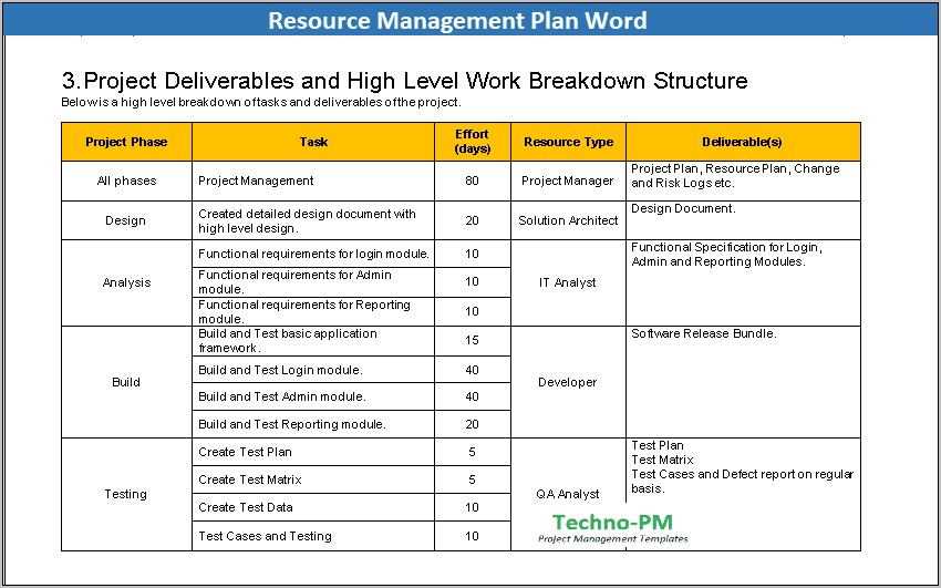 Project Management Resource Plan Template