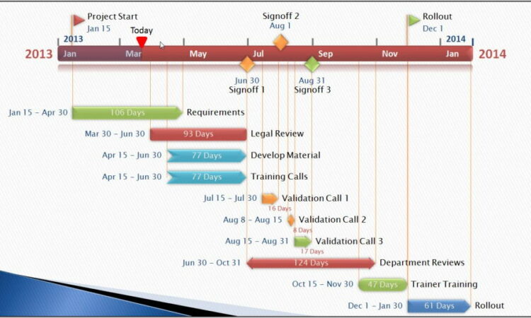 Project Management Timeline Template Word