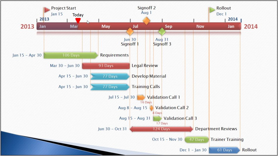 Project Management Timeline Template Word