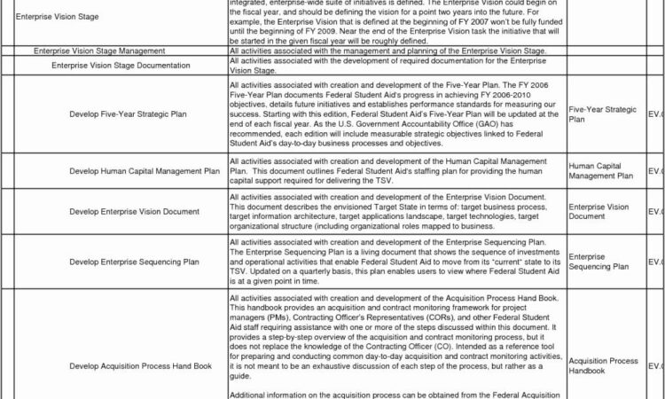 Project Management Work Breakdown Structure Examples