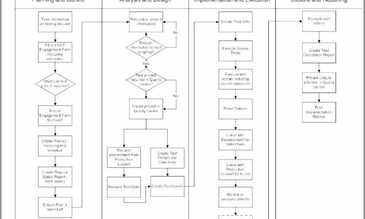 Project Manager Handover Document Template