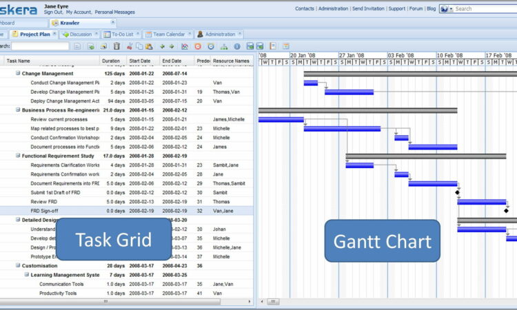 Project Plan Gantt Chart Template