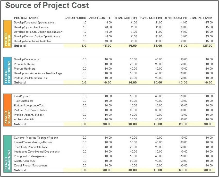 Project Plan Samples Doc