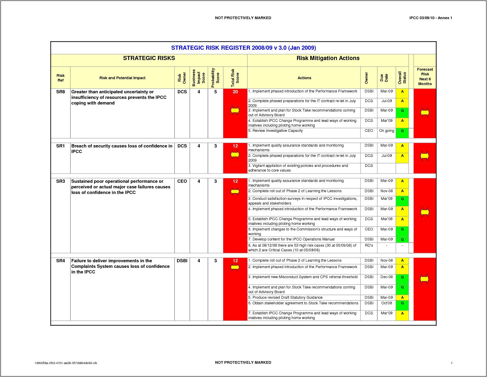 Project Risk Mitigation Template