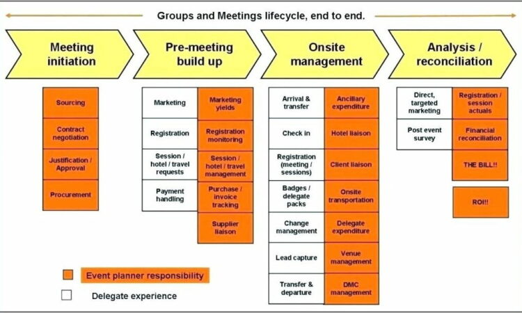 Project Rollout Strategy Template