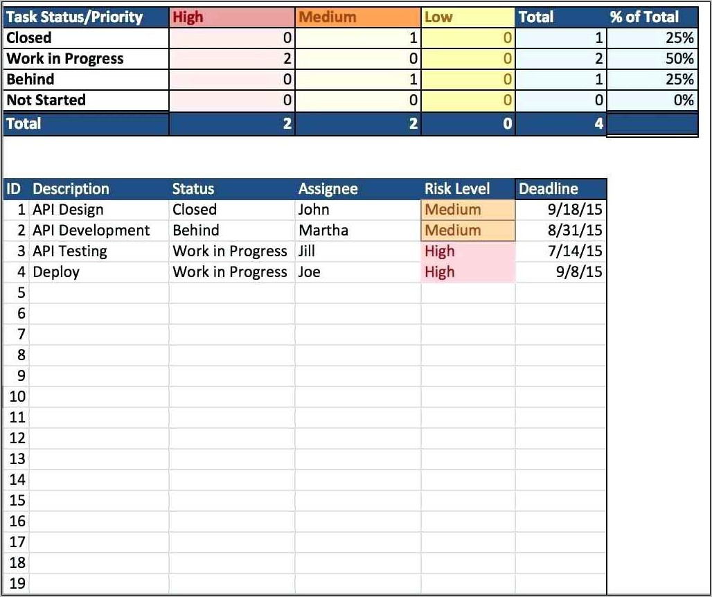 Project Time Tracking Spreadsheet Template