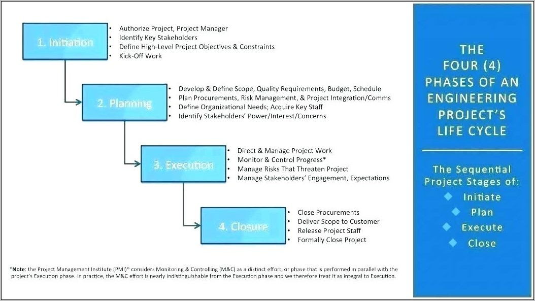 Project Transition Plan Template Xls