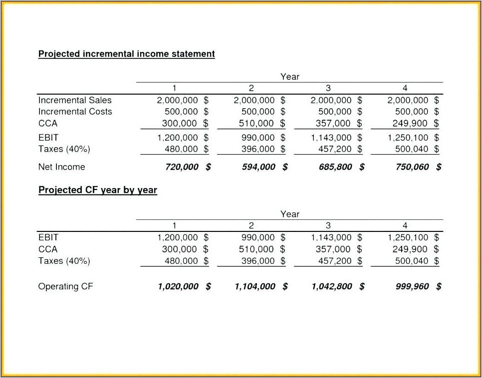 Projected Financial Statements Examples