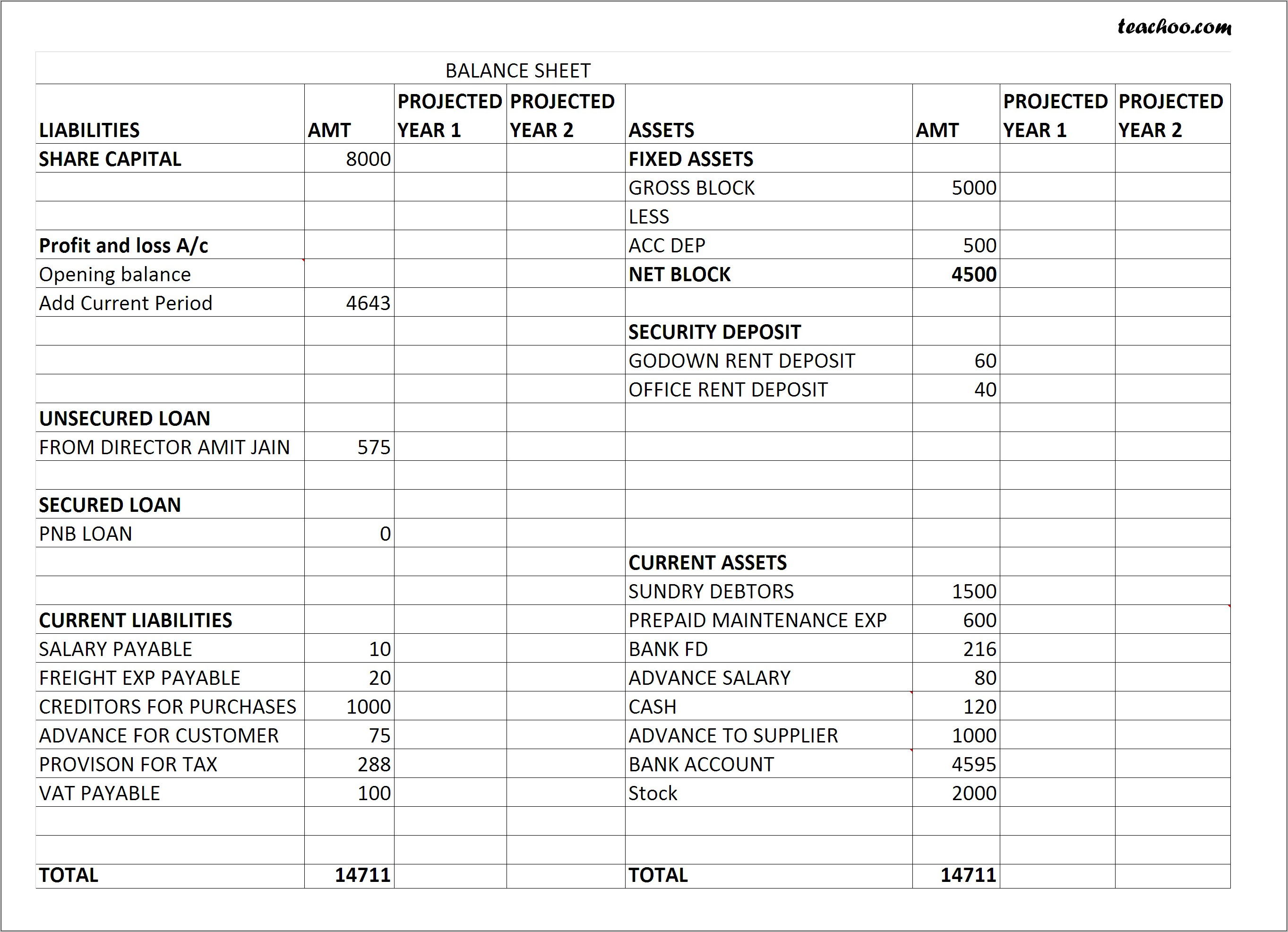 Projected Income Statement Template Free