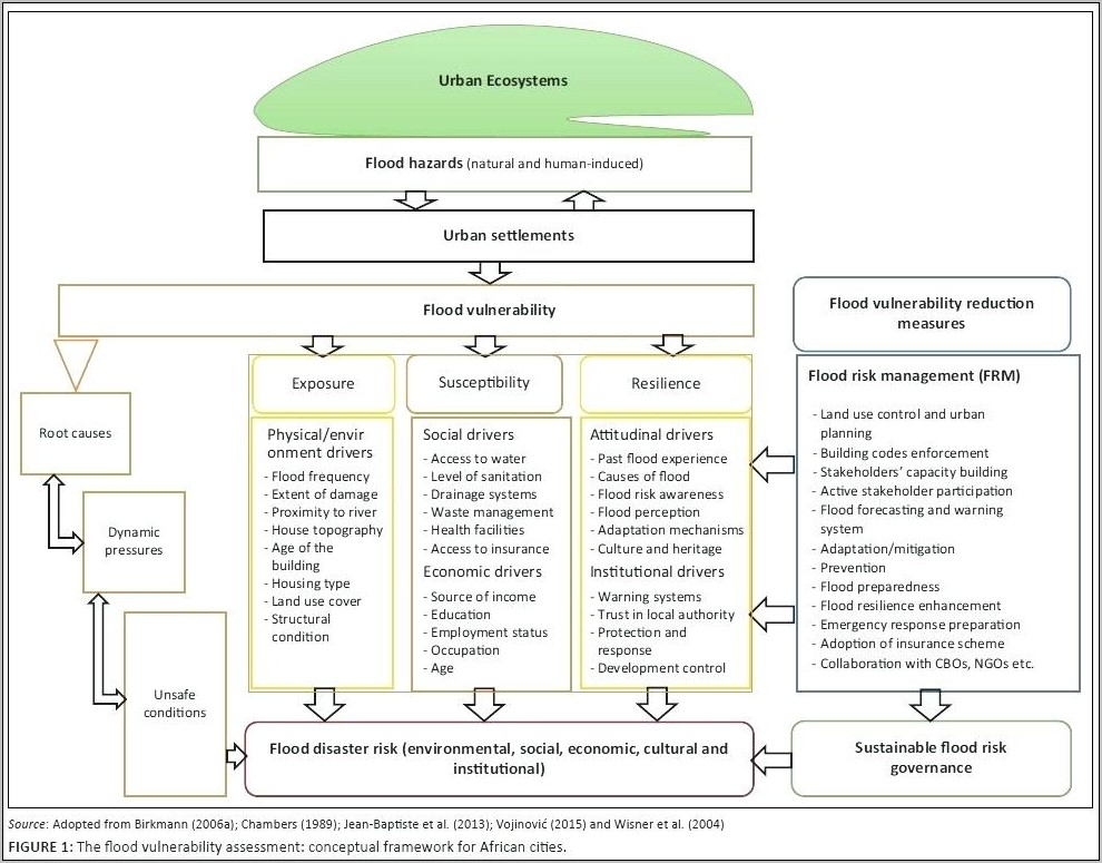 Property Condition Assessment Example