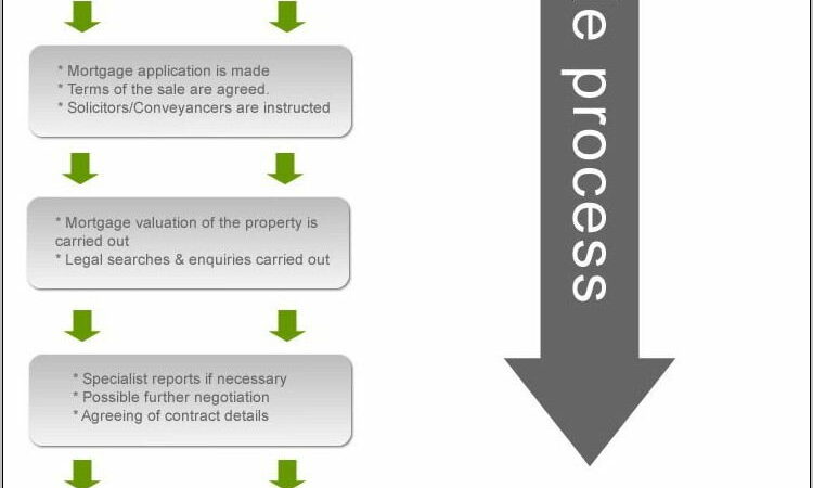 Property Sales Contract Sample