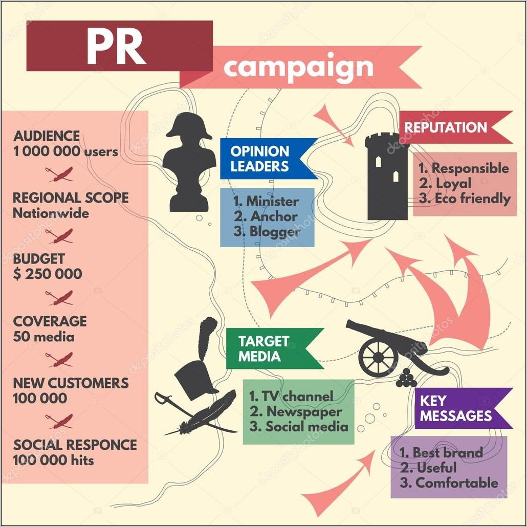 Public Relations Campaign Template