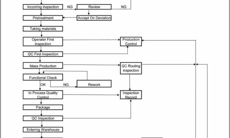 Qa Qc Program Template